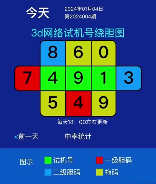 8福彩3d绕胆图使用方法 - 抖音