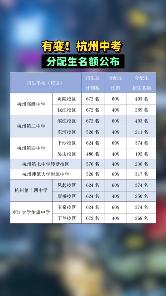 2024年水果湖高中班型认定标准 - 抖音