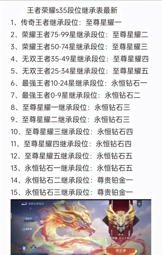 王者更新赛季段位怎么掉s38 - 抖音