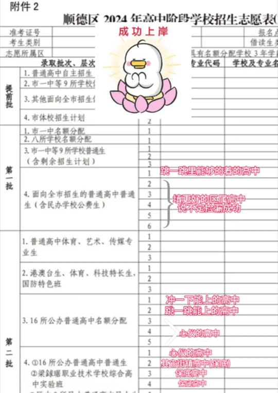 上海中考志愿填报15个高中怎么填 - 抖音