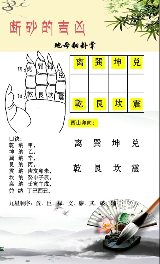 地母翻卦格龙立向