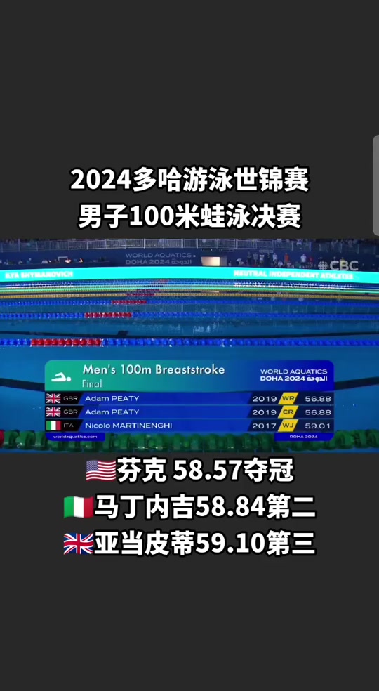 皮蒂蛙泳100米世界纪录 - 抖音