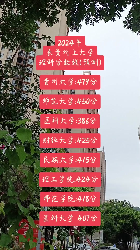 毕节师范学院2024招生分数线 - 抖音