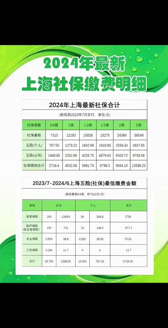 上海2024年七月还能社保调整 - 抖音