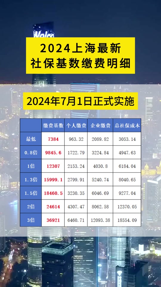 2024上海社保基数调整的影响 - 抖音