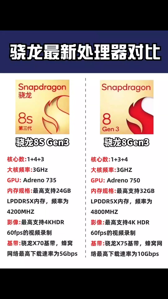 骁龙730对比骁龙4gen1 - 抖音
