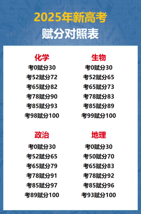 高考36个加分项目 - 高考36个加分项目表