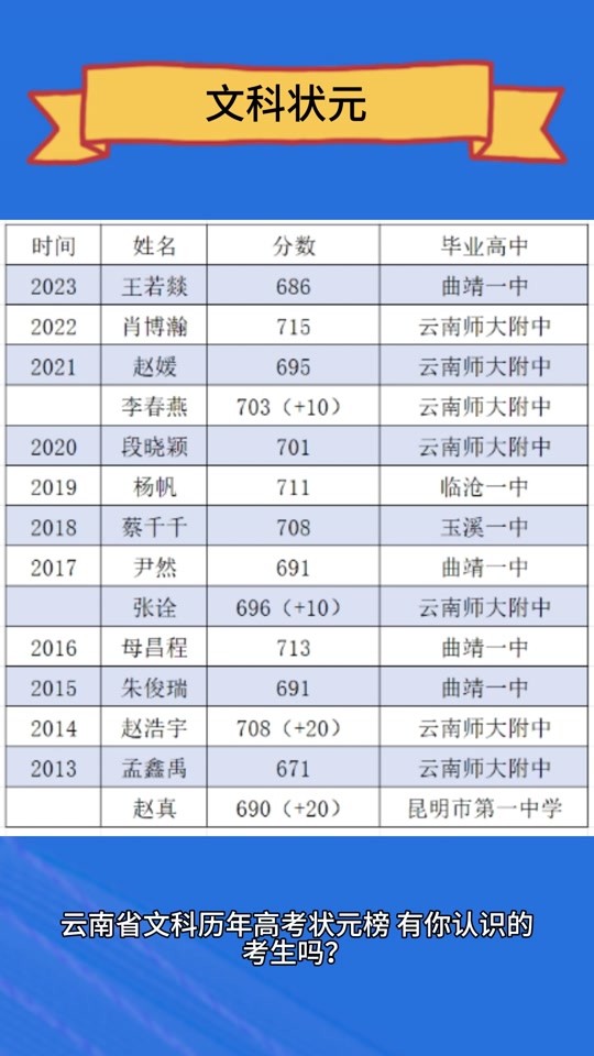 2024马林高中今年高考状元有哪些 - 抖音