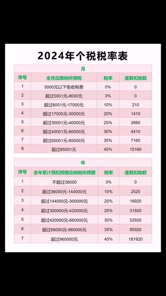2024年每个月个税扣税标准 - 抖音