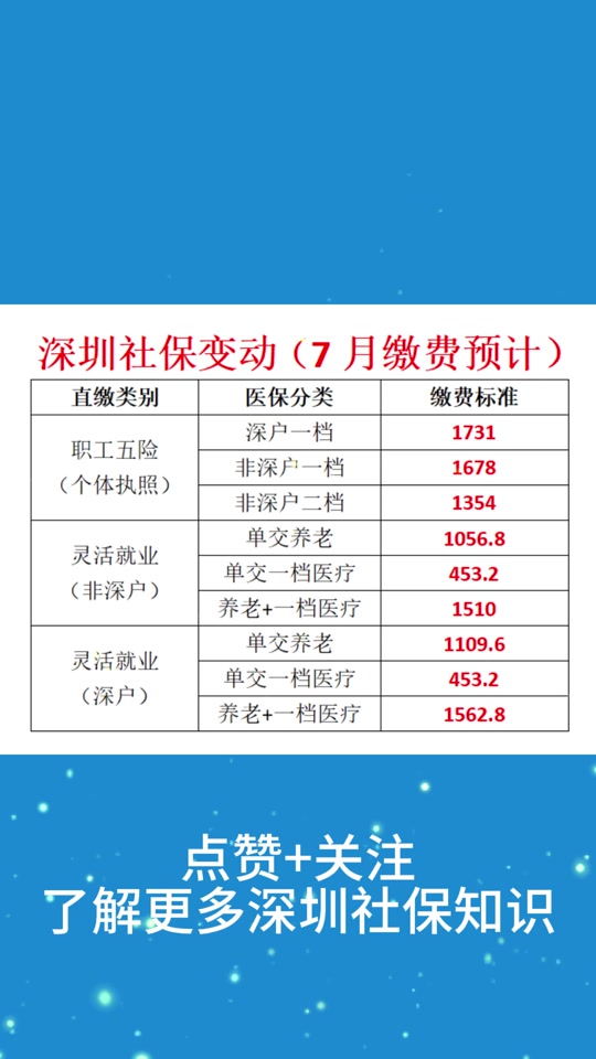 深圳社保7月单位缴费流程 - 抖音