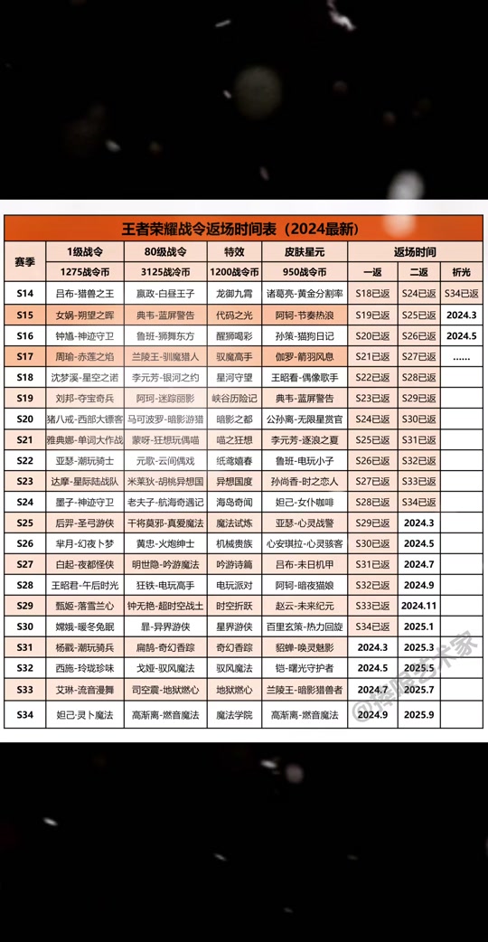 第九赛季第三幕返场套装太刀什么时候 - 抖音