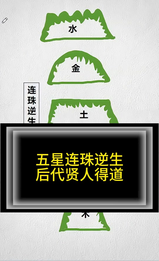抖音五星联珠=抖音五星公会有哪些