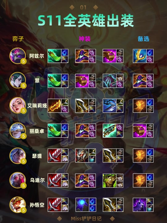 云顶s11英雄最佳装备对比 - 抖音