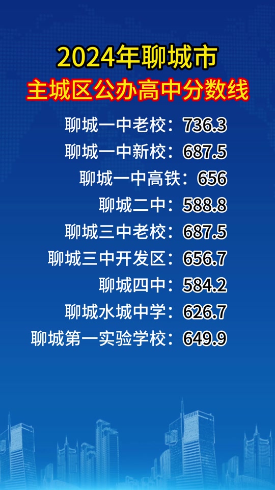 聊城四中2024大约多少分可以录取 - 抖音