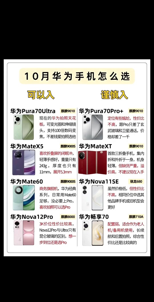 华为nova9与荣耀x60参数对比 - 抖音