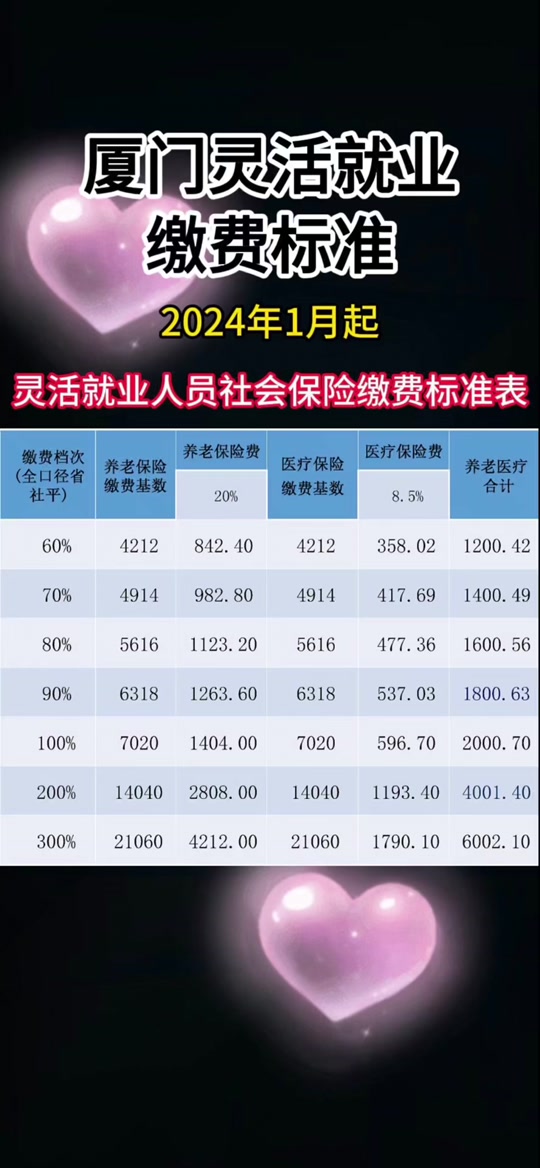 2023厦门社保缴费档次是什么意思 - 抖音