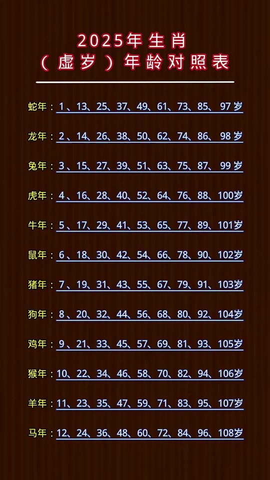 属蛇的生肖流年运势(属蛇人各流年运程)