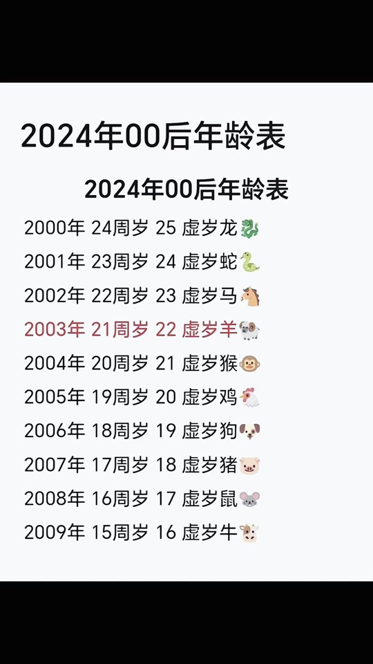 00年今年多大2024年多大 - 抖音
