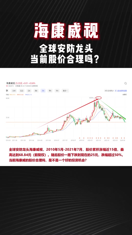 002416海康威视财经须知