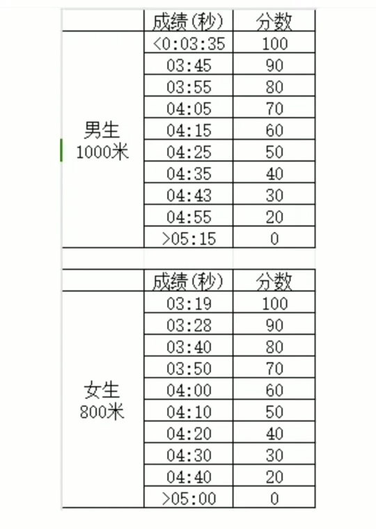 合肥中考女子2024年800米评分标准 - 抖音