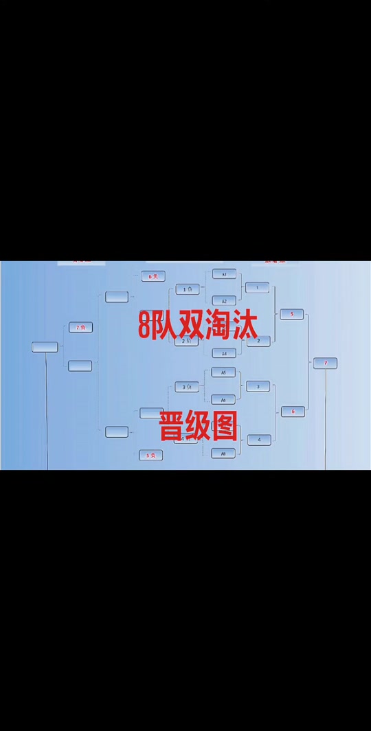 6个队淘汰赛怎么分胜负 - 抖音