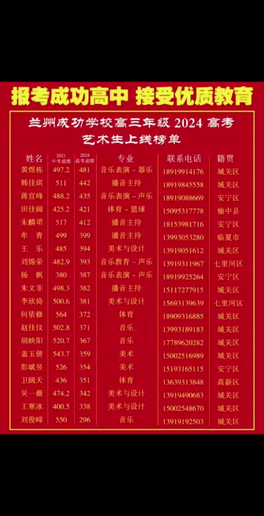 新宾高中高考喜报2024第一多少分 - 抖音