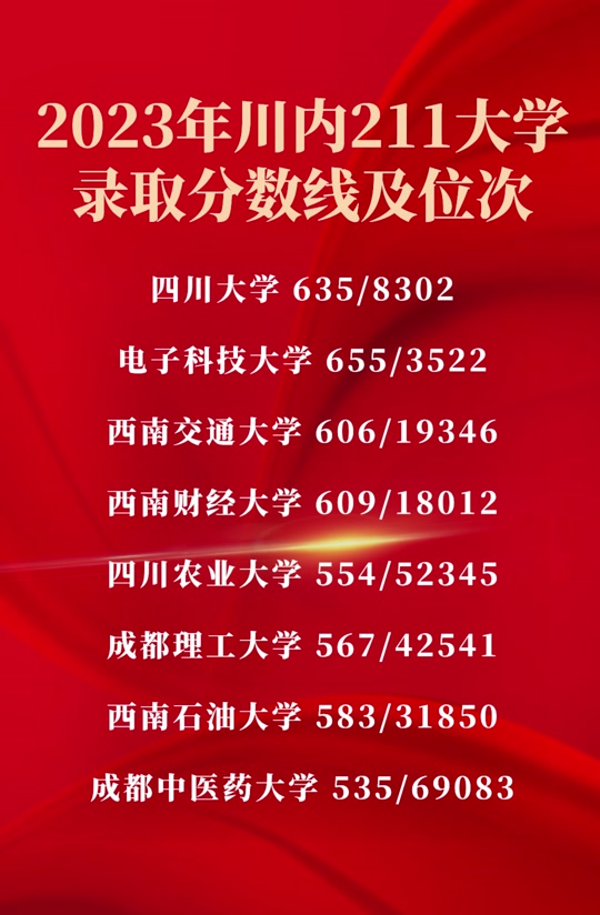 ϢѧԺ_ϢѧԺ_ѧԺ2021