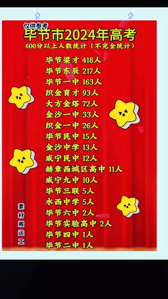 今年十三中高考成绩名单 - 抖音