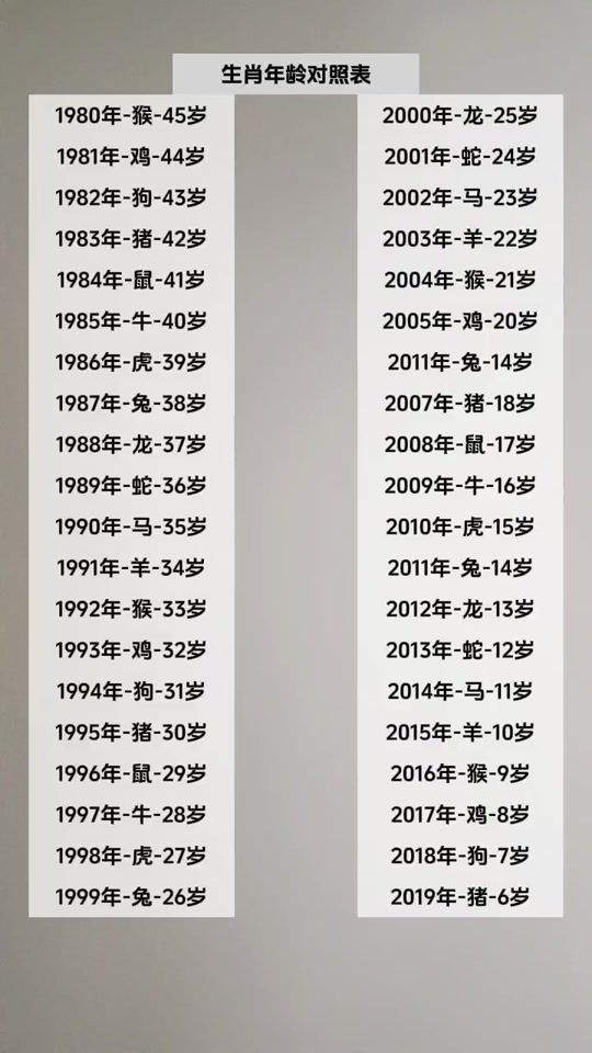 70年生肖今年运势如何(70年出生人今年的运势怎样?)