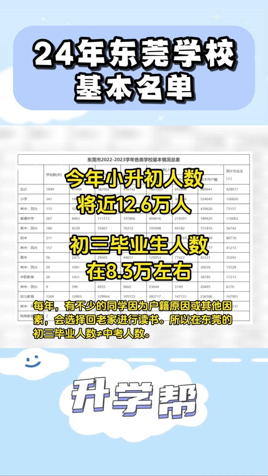 2023年东莞小升初数学满分有多少人 - 抖音