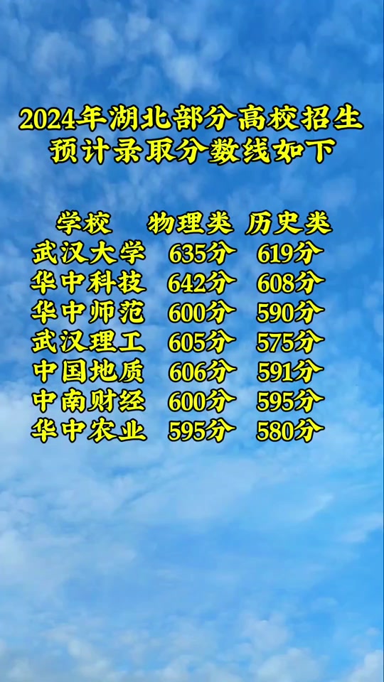 ¼ȡѧУ_2023߿¼ȡѧУ_2023¼ȡѧУ