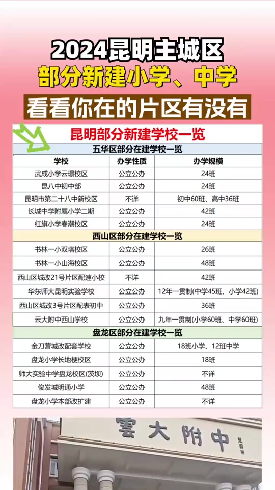 芒市2024年小学片区会变吗 - 抖音