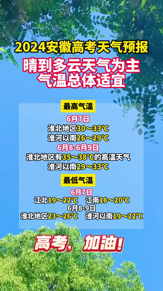 蒙城天气预报未来15天 - 抖音