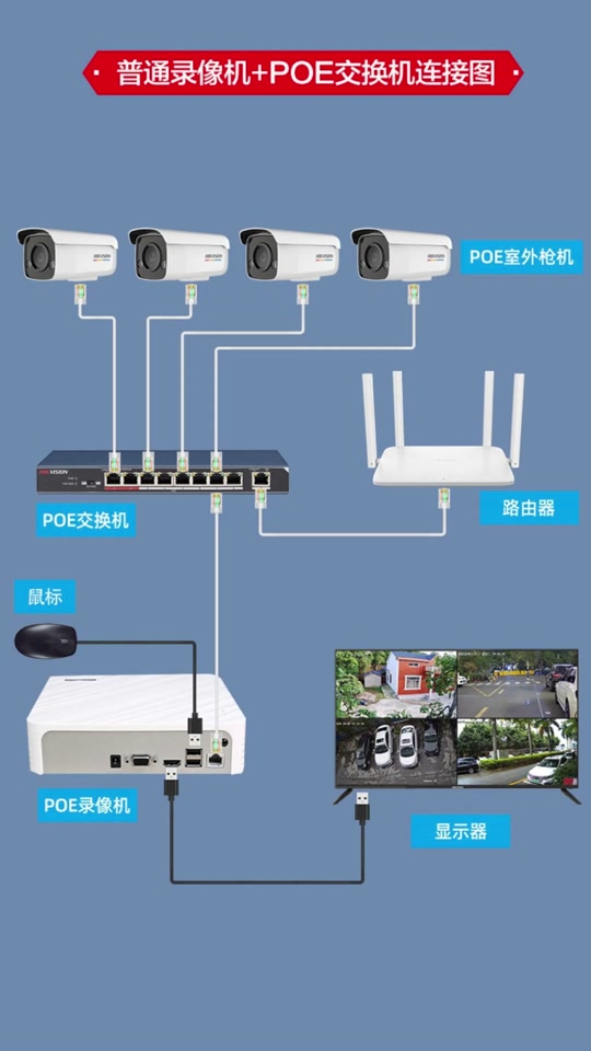 海康威视录像机和交换机怎么连宽带 - 抖音