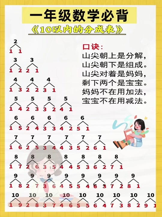 20分成与组成口诀挂图