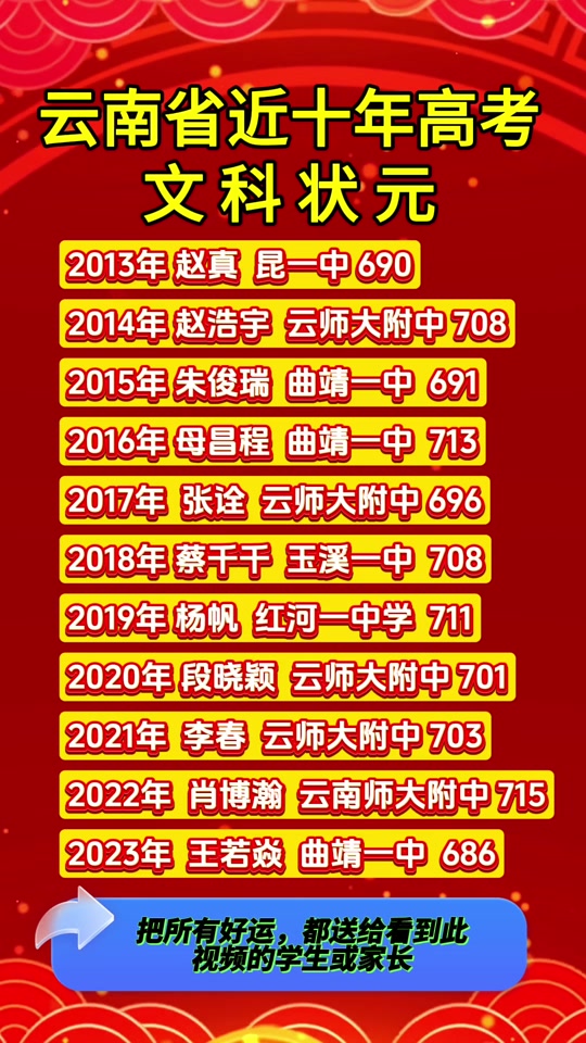 云南省高考近十年文科状元名单来了!