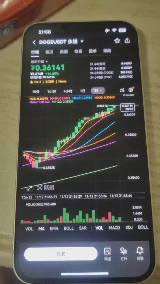 狗狗币能到达100美金吗 - 抖音