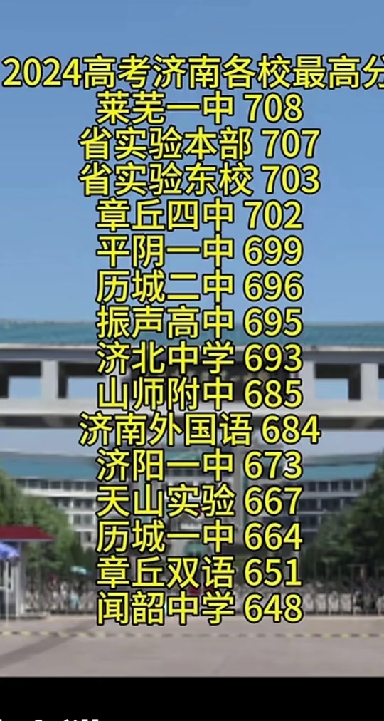 济南一中高考2024最高分多少 - 抖音