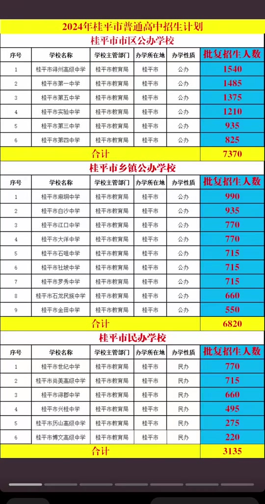 2024桂平市浔州高中高一新生名单 - 抖音