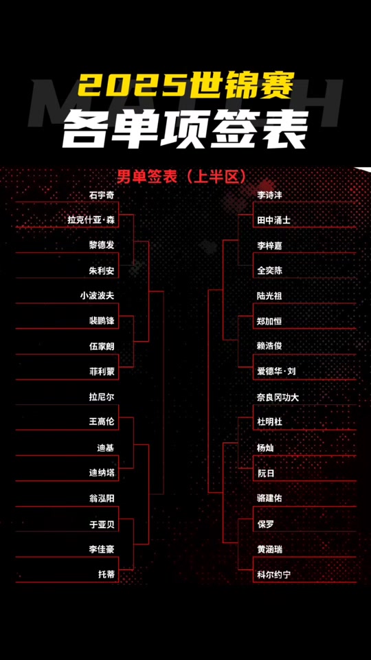 羽毛球世锦赛赛程签表