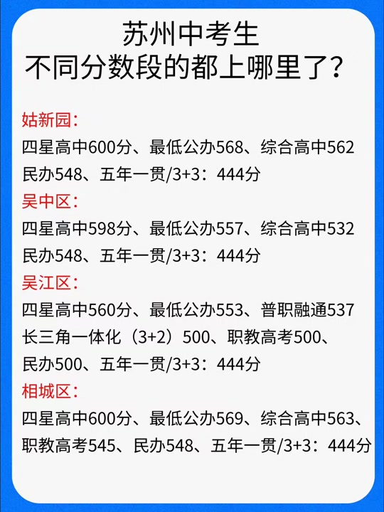 2024苏州吴县高中最高分多少 - 抖音