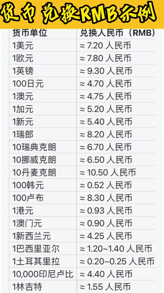一百二十万人民币是多少美金 - 抖音