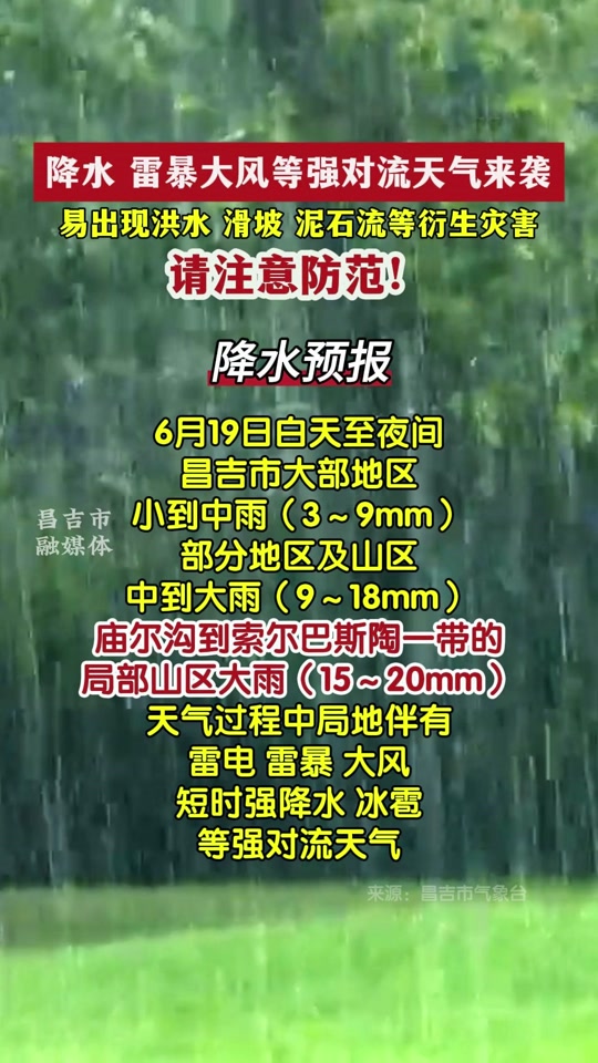 南川天气预报 - 抖音