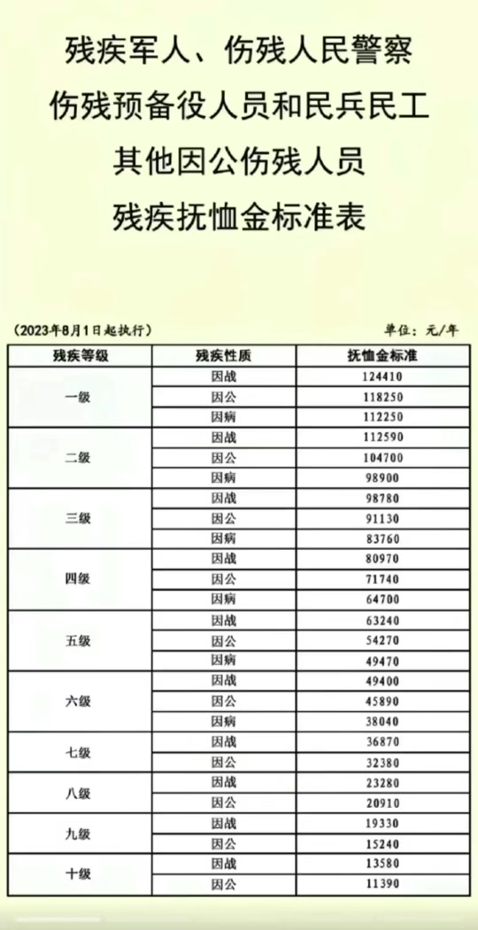 郑州退役军人春节慰问金发放标准 - 抖音
