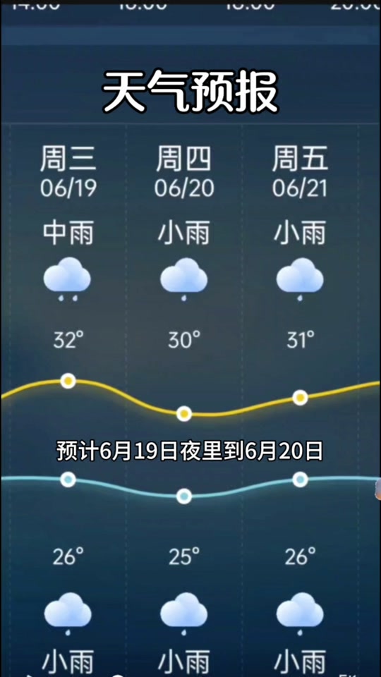 信阳天气预报最长15天 - 抖音