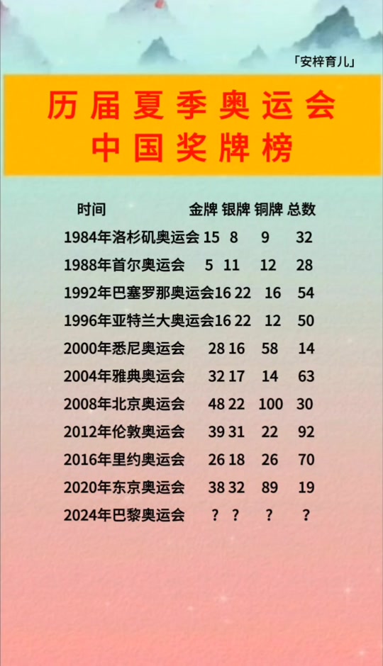 抖音奥运会奖牌榜 - 抖音