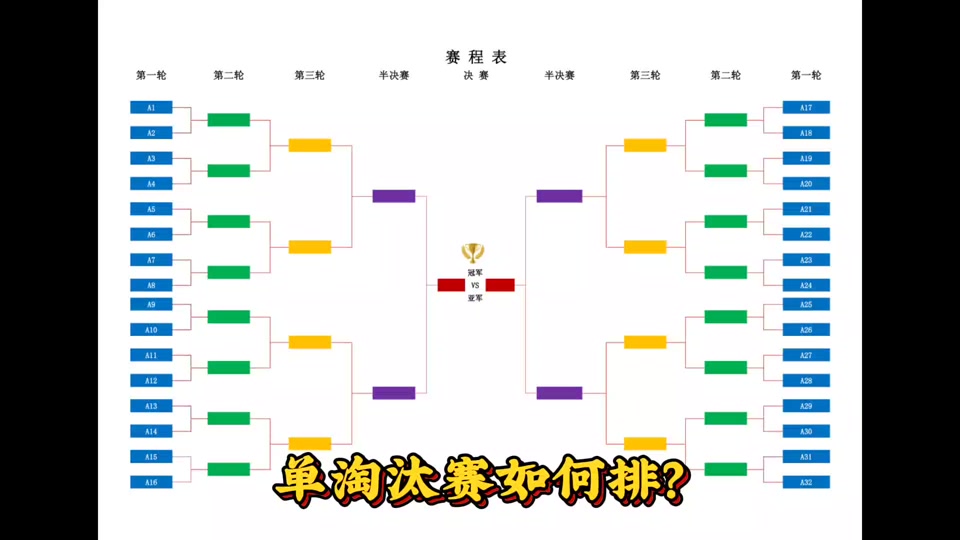 5个队淘汰赛对阵表怎么做 - 抖音