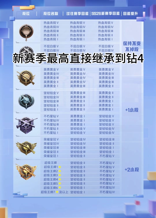 ss26赛季什么时间段不掉分 - 抖音