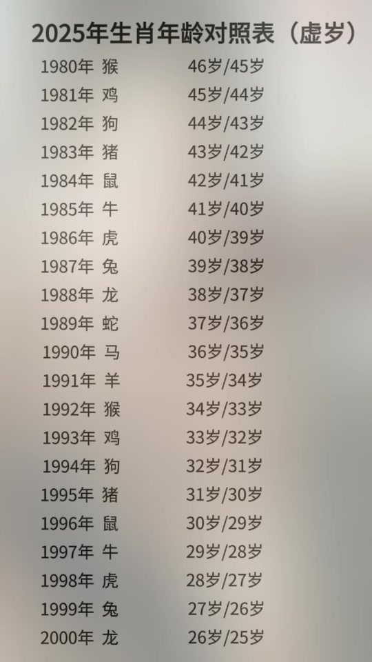 生肖鼠男长相分析配对运势(生肖鼠的男生和什么生肖最配)