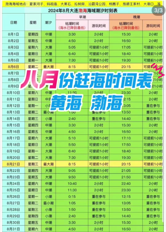 大连小付家庄潮汐时间 - 抖音